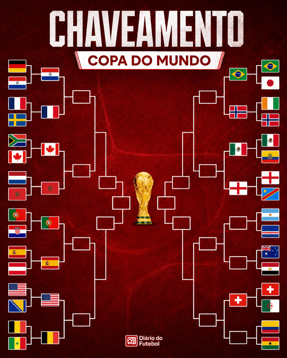 Chaveamento da Copa do Mundo 2026: veja o mata-mata