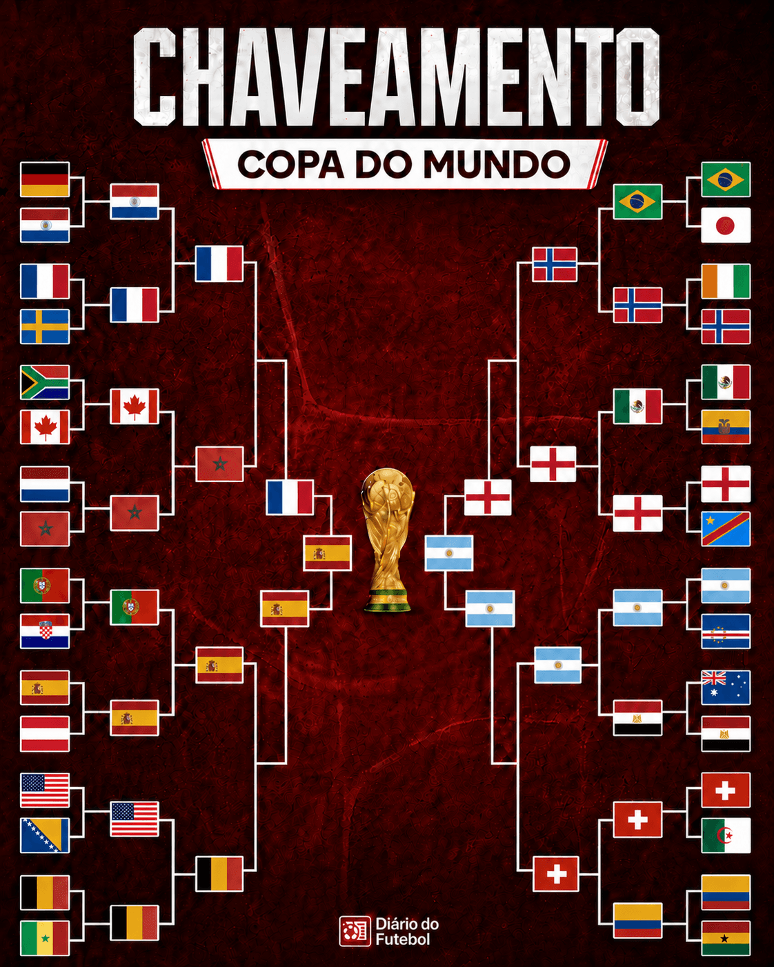 Chaveamento da Copa do Mundo 2026: veja o mata-mata