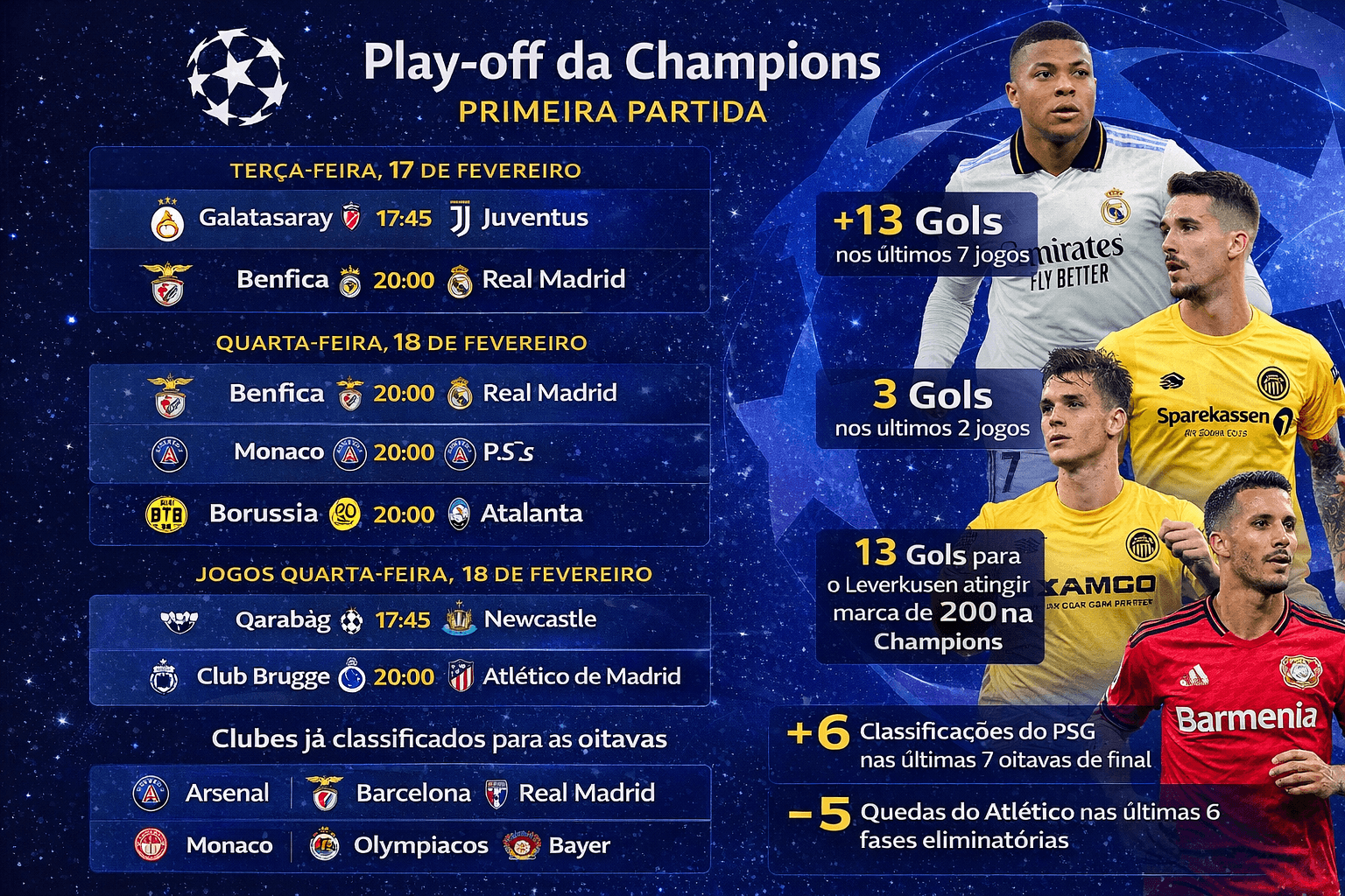 Play-off da Champions League: destaques e estatísticas da primeira partida | 09/02/2026